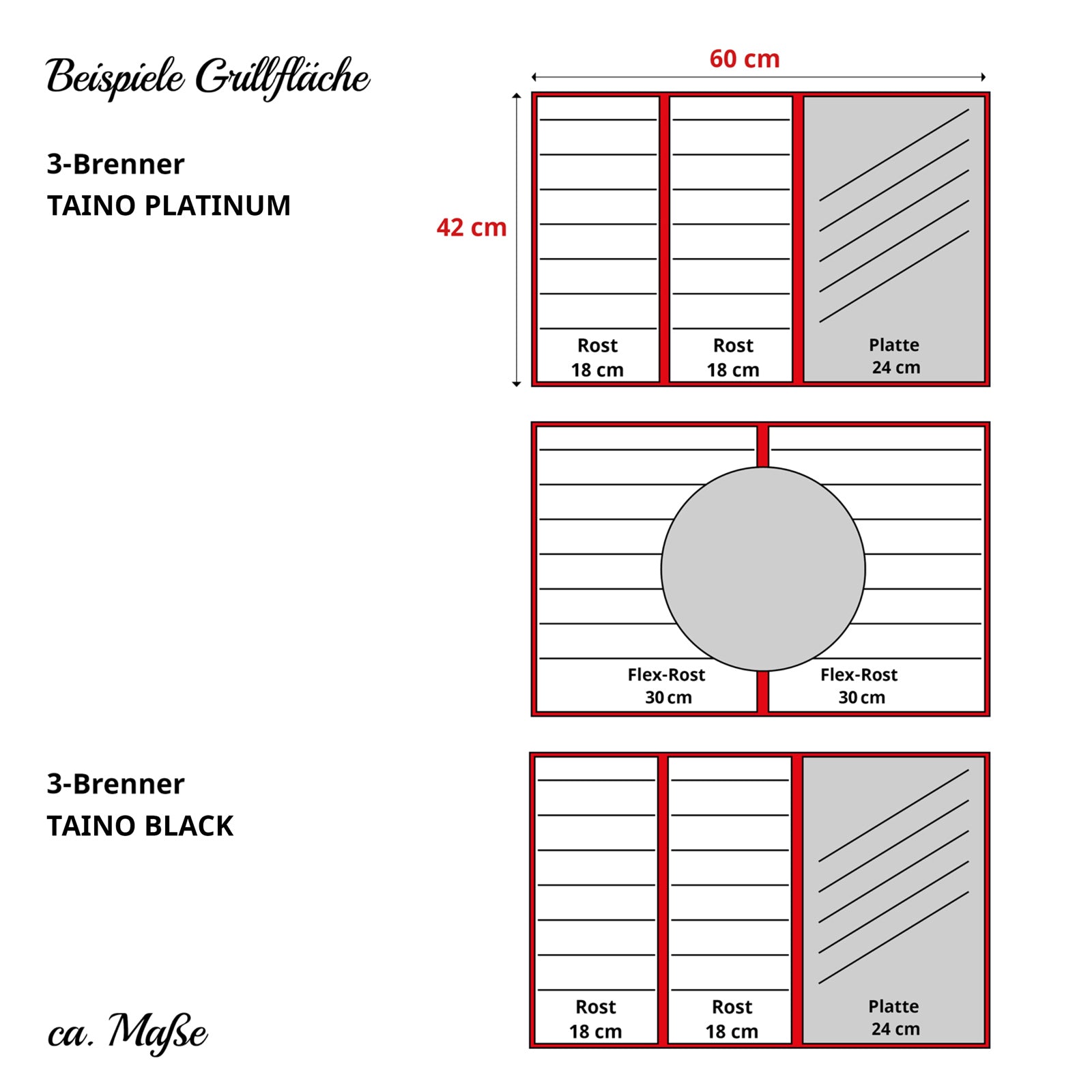 Gusseisen Grillplatte TAINO PLATINUM / BLACK - Beispiel Aufteilung der Grillfläche auf TAINO 3-Brenner Grills