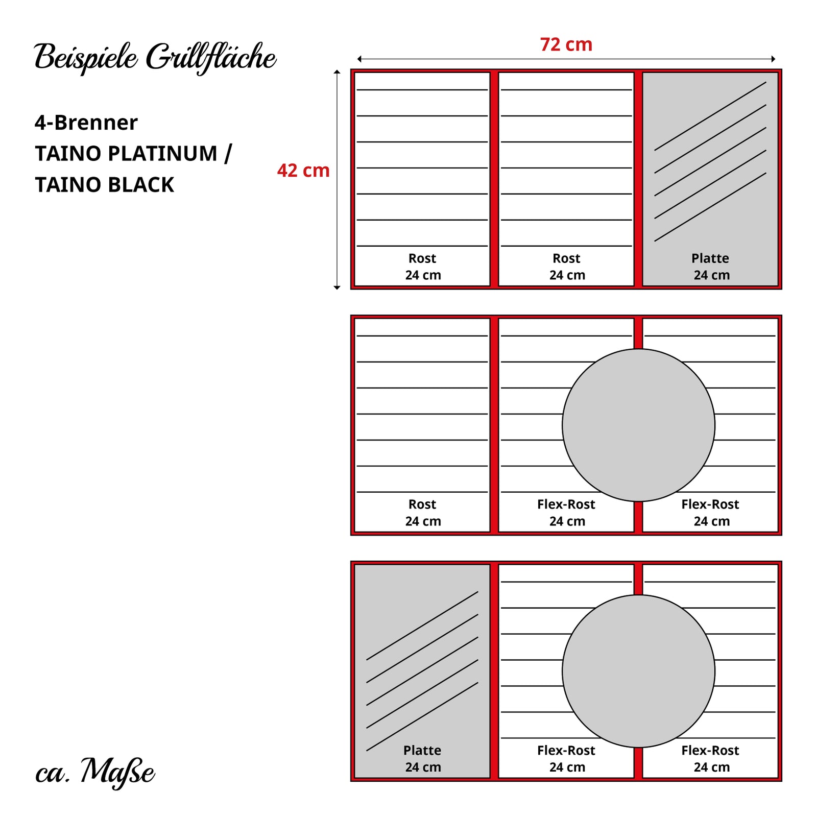Gusseisen Grillplatte TAINO PLATINUM / BLACK - Beispiel Aufteilung der Grillfläche auf TAINO 4-Brenner Grills